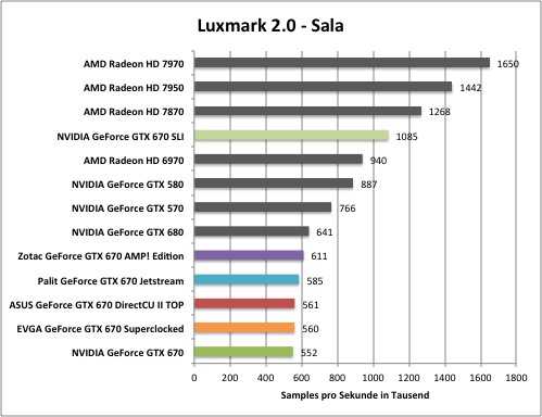 Видеокарта nvidia geforce gtx 960m: характеристики и тесты в 100 играх и 33 бенчмарках