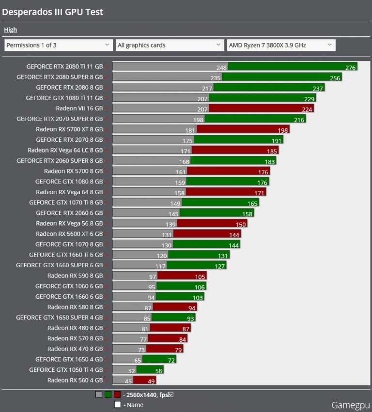 Видеокарта nvidia geforce 840m - характеристики, benchmarks, сравнение