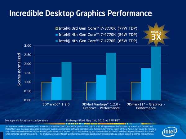 Intel iris plus graphics 655 — характеристики и тесты