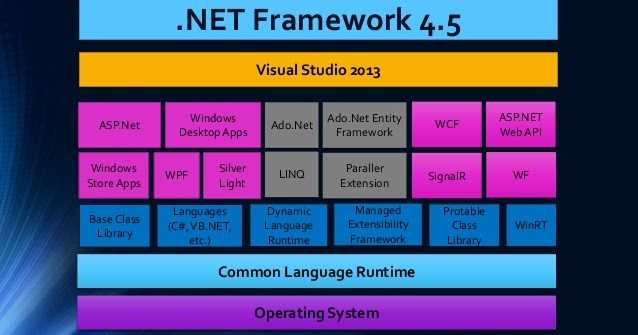 Как узнать версию net framework в windows 7