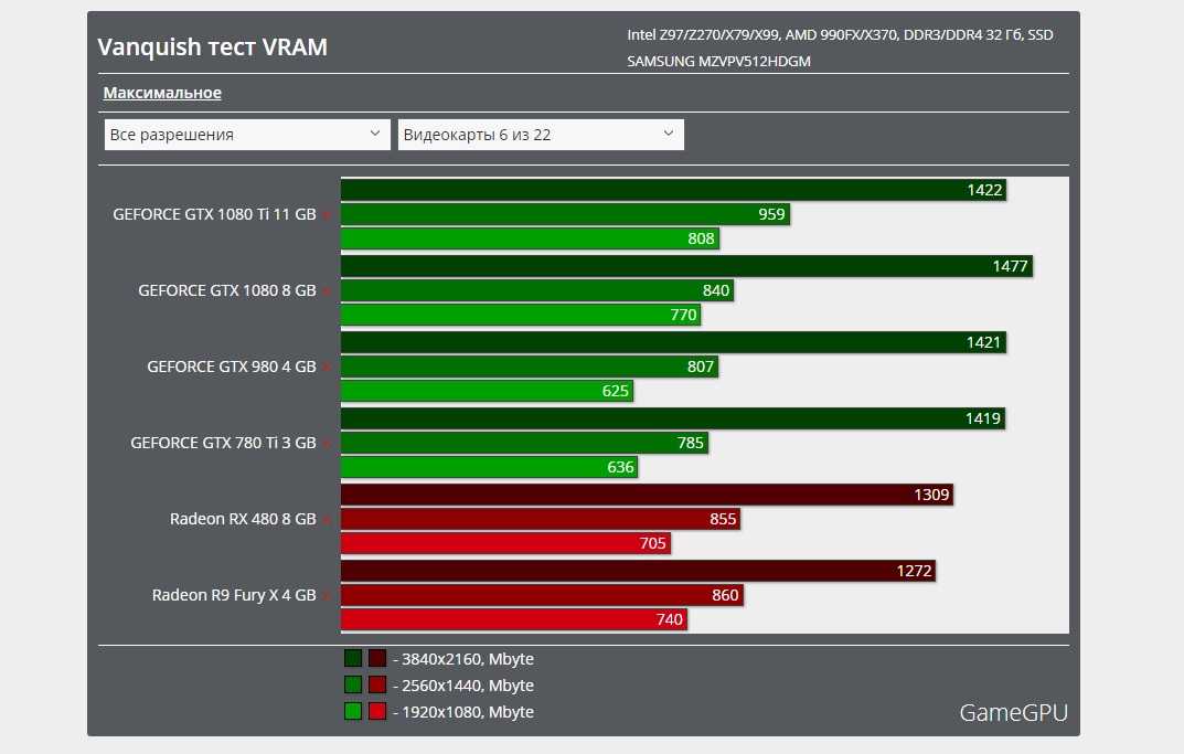Nvidia geforce gtx 780 ti обзор видеокарты. бенчмарки и характеристики.