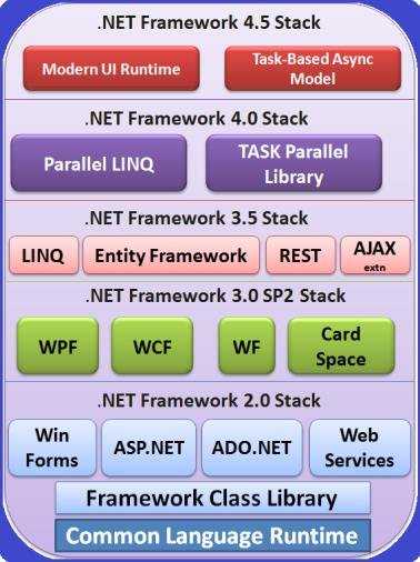 Требования к системе для .net framework