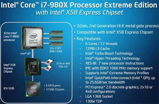 Обзор и тестирование процессора  Intel Core i7-10750H в синтетических тестах