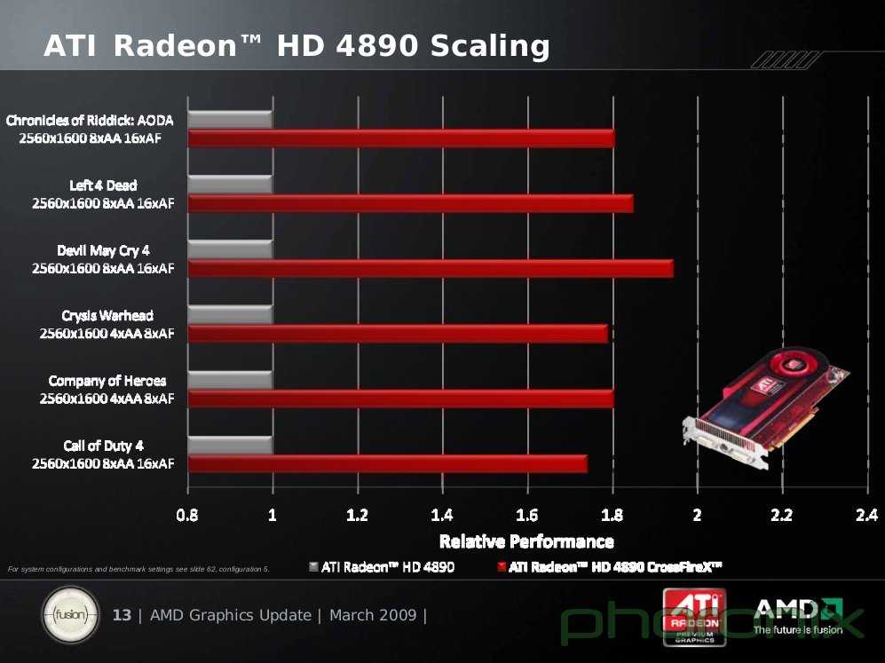 Amd radeon r7 m260x - обзор и характеристики видеокарты