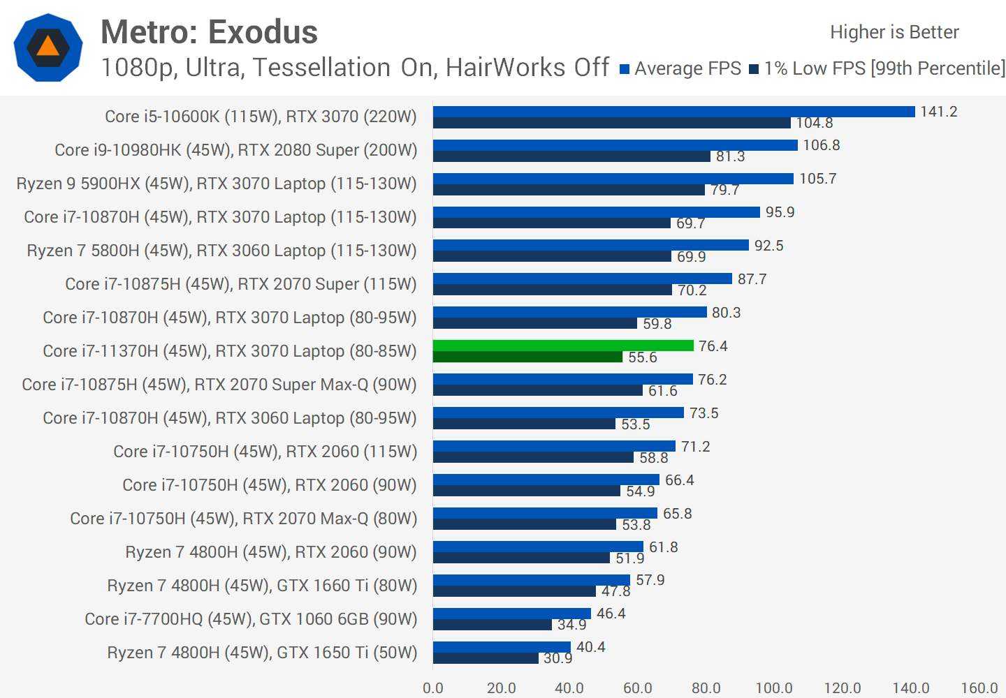 Ryzen 5 7520u radeon 610m