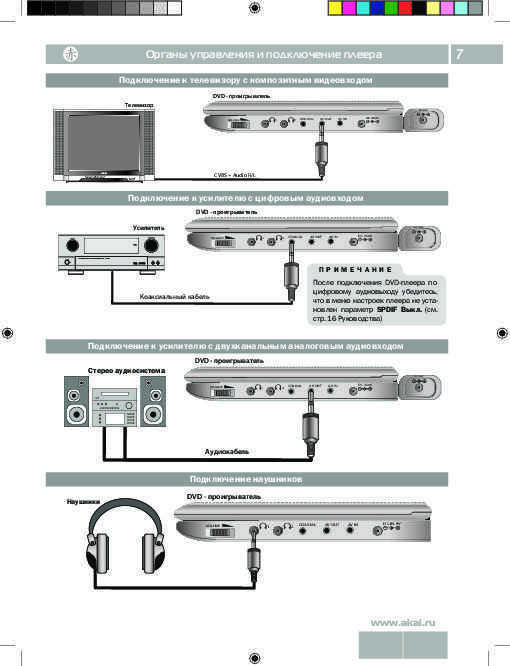 Соединение через интерфейс VGA ноутбука и телевизора Использование кабеля, переходника или активного адаптера для преобразования цифрового сигнала в аналоговый