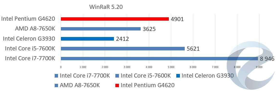 Intel® pentium® processor n3710
