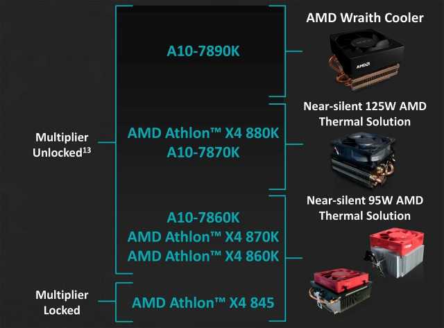 Обзор процессора amd athlon 300u - тесты и спецификации