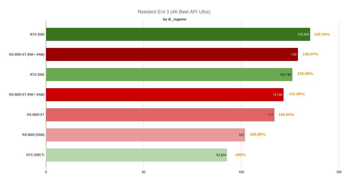 Видеокарта nvidia geforce rtx 3070 laptop gpu: характеристики и тесты в 43 играх и 11 бенчмарках