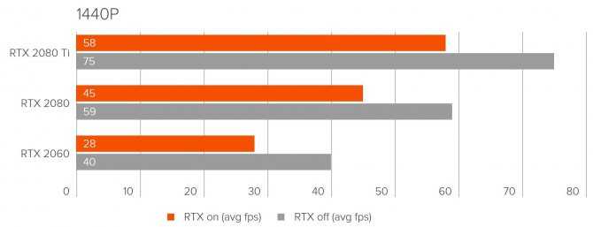 Обзор и тестирование видеокарты для ноутбуков nvidia ge force rtx 3050ti