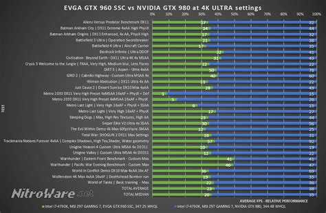 Видеокарта nvidia geforce gtx 950m: характеристики и тесты в 98 играх и 22 бенчмарках
