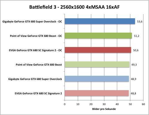 Nvidia geforce gtx 960m - обзор и характеристики видеокарты