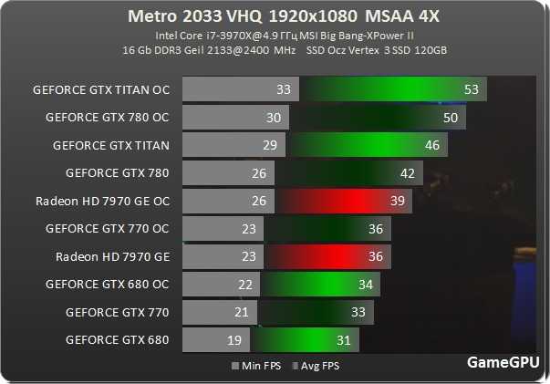 Geforce rtx 2080 для ноутбуков | обзор и тестирование видеокарт nvidia