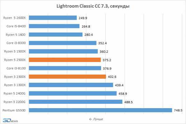 Тест и обзор: ryzen 4700s desktop kit - специализированный чип ps5 с ограничениями - hardwareluxx russia