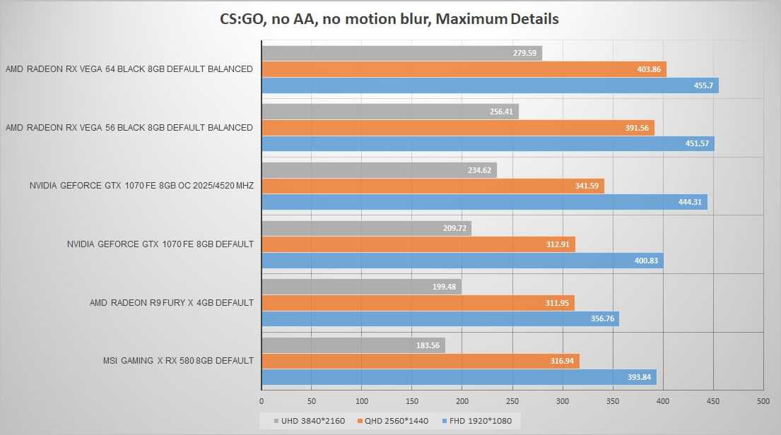 Amd radeon rx vega 5 против intel hd graphics 610. сравнение тестов и характеристик.