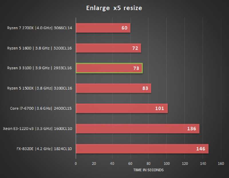 Amd ryzen 5 3500u обзор процессора - бенчмарки и характеристики.