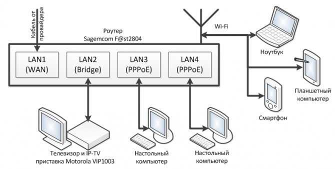 Полное руководство по соединению 2-х компьютеров в одну локальную сеть кабелем витая пара Этот способ не дорог, легко применим, тк сетевая карта есть на каждом ПК