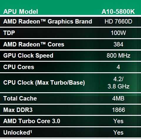 Amd pro a10-8700b vs intel core i5-4210y: в чем разница?