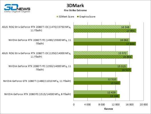 Обзор и тестирование видеокарты для ноутбуков nvidia geforce gtx 1050 ti