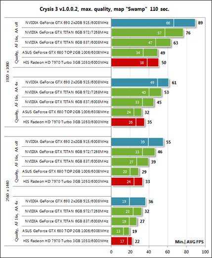Nvidia geforce gtx 760 обзор видеокарты. бенчмарки и характеристики.