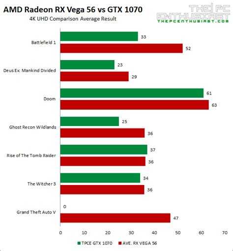Видеокарта amd radeon rx vega 8: характеристики и тесты в 110 играх и 21 бенчмарке