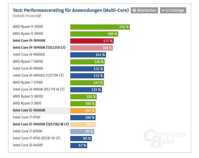 Amd a12-9720p vs amd a9-9425: в чем разница?