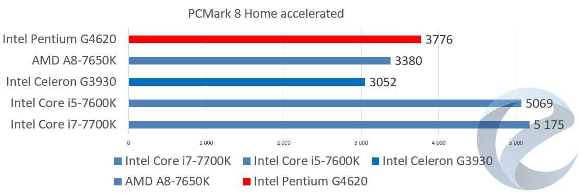 Intel pentium n4200
