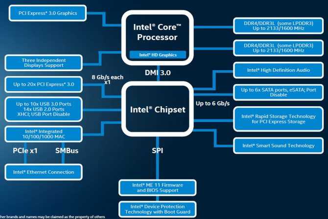Intel core i5-7300hq: характеристики и тесты