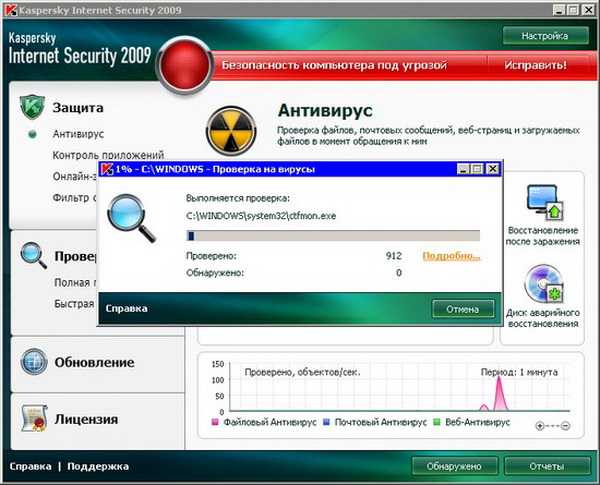 Kaspersky anti-virus 20