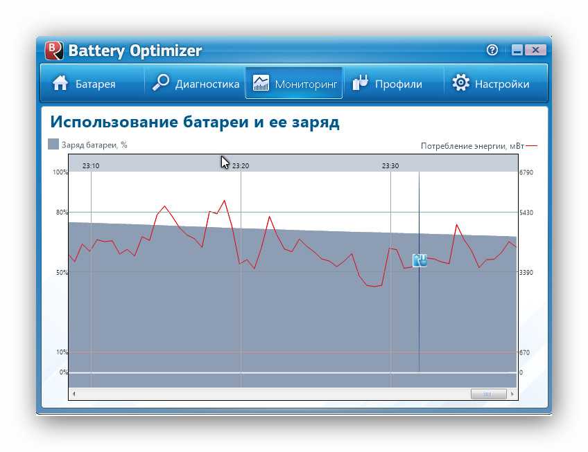 Проверка батареи ноутбука, программа, определение степени изношенности батареи