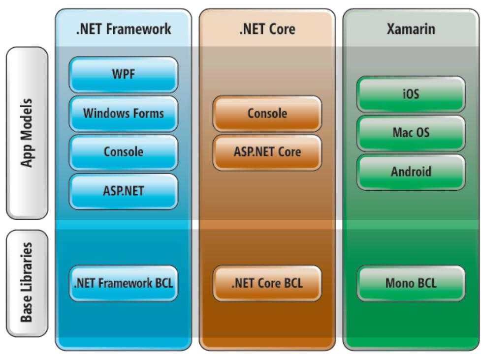 Установка .net framework для разработчиков