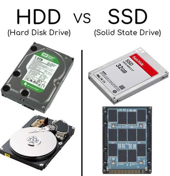 Статья-инструкция по тому, как подключить 2 диска HDD и SSD к ноутбуку В статья разобраны основные подводные камни, которые не всегда очевидны большинству пользователей