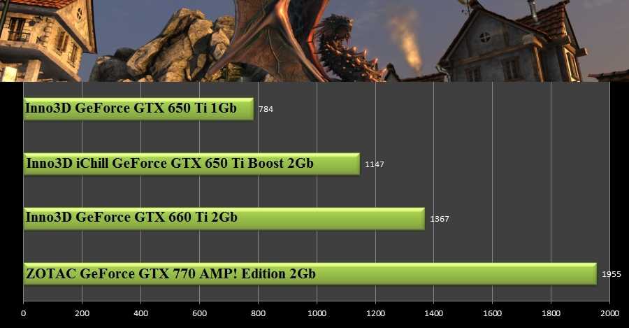Обзор видеокарты  nvidia geforce gt 840m