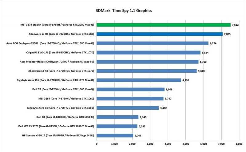 Обзор и тестирование видеокарты для ноутбуков intel hd graphics 610