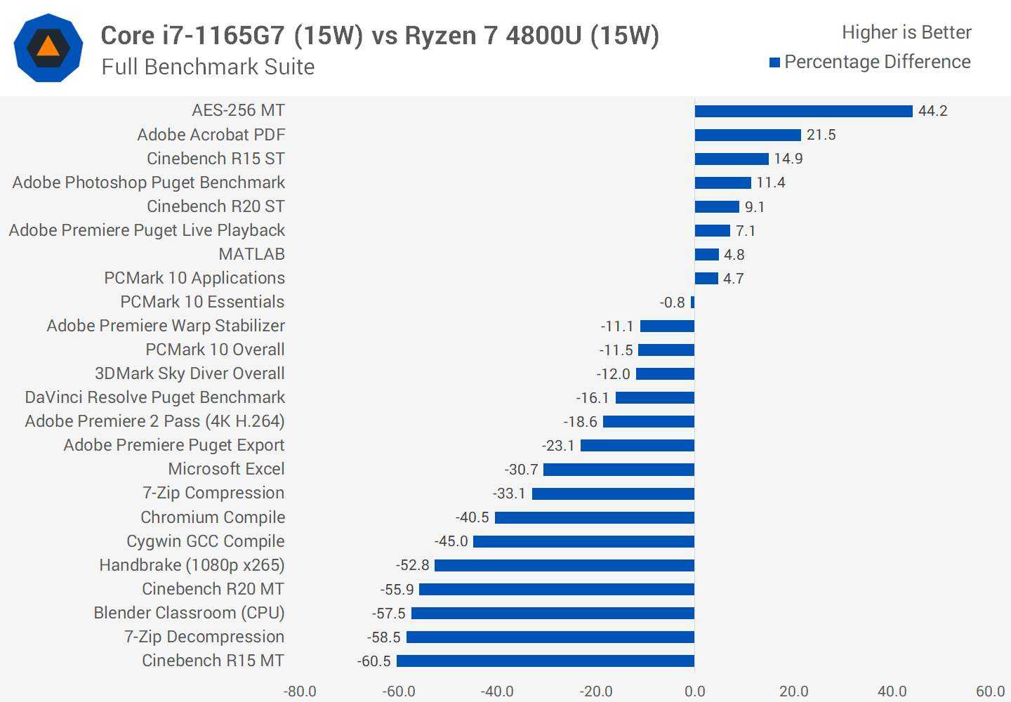 Intel core i7 1165g7 ноутбук