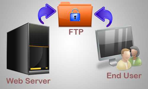 Как организовать файловый сервер, фотоархив и медиацентр на базе nas-накопителя