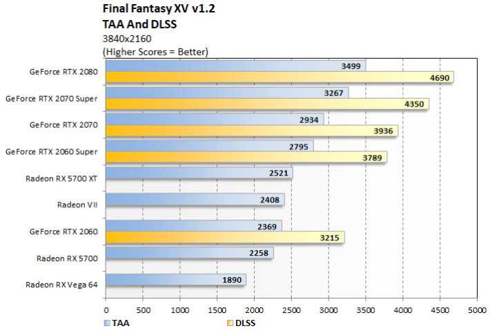 Обзор и тестирование видеокарты AMD Radeon 5700 Данная видеокарта основана на совершенно новой архитектуры RDNA  поэтому Radeon 5700 обеспечивает исключительную производительность и высокую точность изображения во всех компьютерных играх
