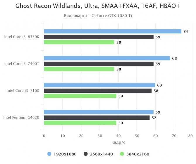 Intel core i3-6006u: характеристики процессора