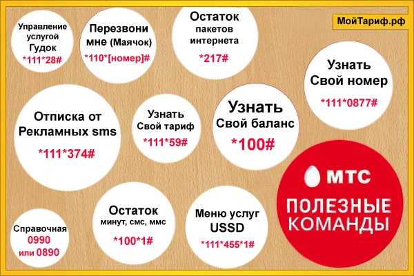 Как узнать свой тариф на МТС: пошаговые инструкции со скриншотами и видео, особенности для регионов России и стран СНГ