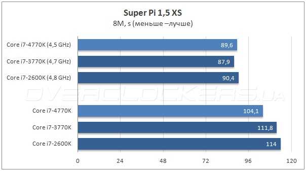 Intel core i3-6006u - обзор процессора. тесты и характеристики.