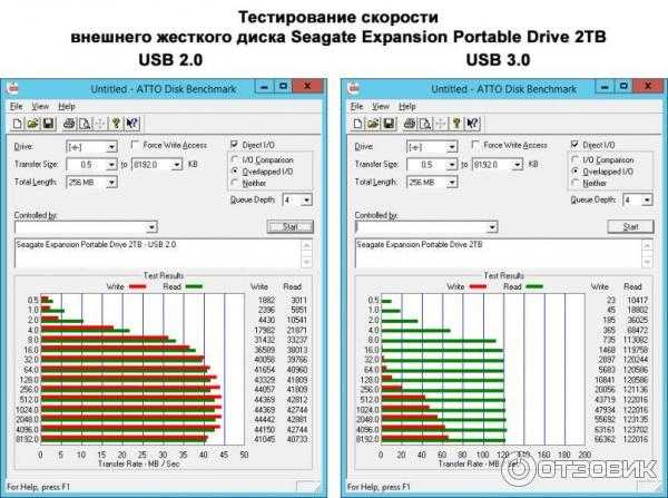 Сводный тест 6 быстрых ssd-дисков | ichip.ru