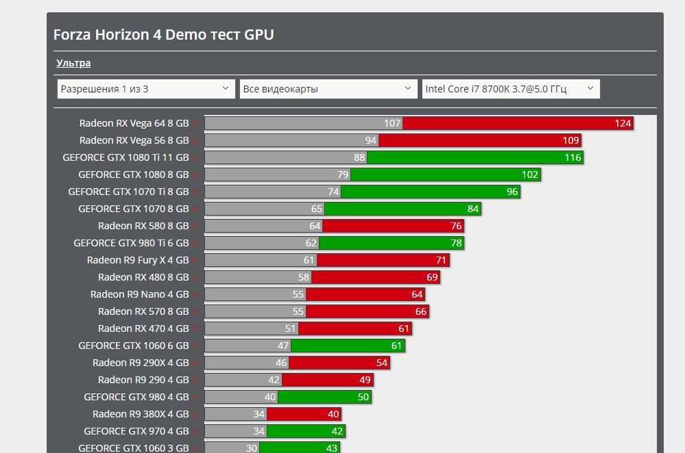Обзор и тестирование видеокарты nvidia geforce gtx 1650 super