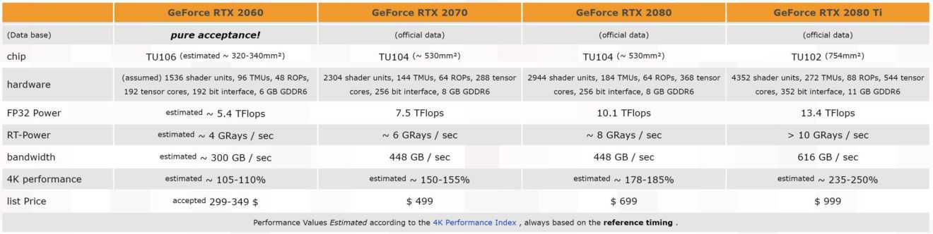 Обзор и тестирование видеокарты Nvidia GeForce RTX 2060 на архитектуре Turing