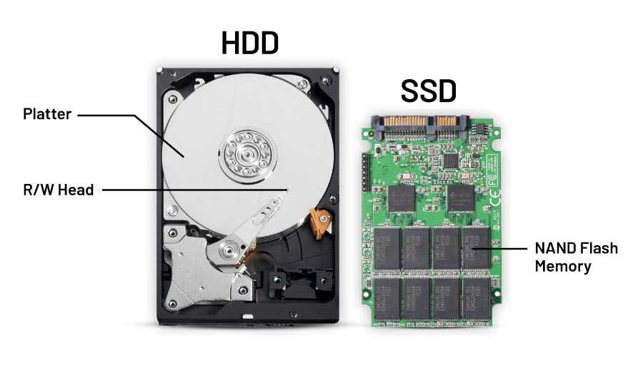 Как установить ssd в ноутбук вместо dvd привода – подробная инструкция