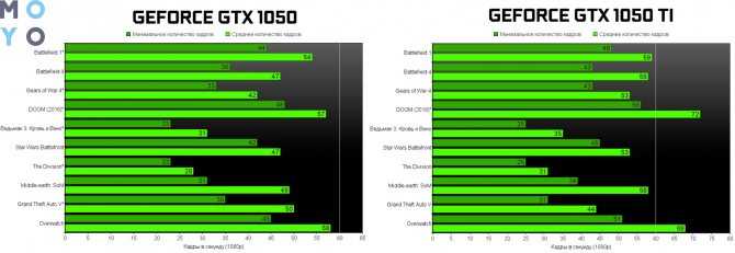 Nvidia geforce gt 650m 2 gb					
| 2.0 gb | gddr5 | 0.8 ghz