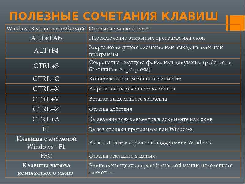 Комбинации клавиш окно. Горячие клавиши для панели снизу. Сочетание клавиш на клавиатуре. Сочетание. Полезные комбинации клавиш.