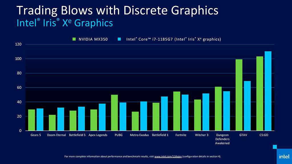 Intel выпустила первую за многие годы дискретную видеокарту. она несовместима почти ни с чем - cnews