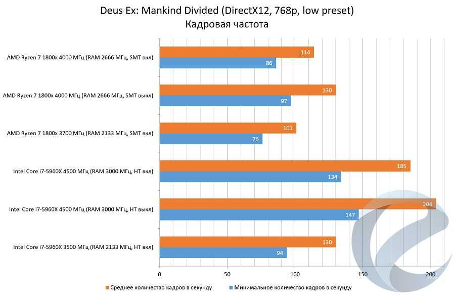 Nvidia geforce gtx 880m против intel iris plus graphics 655. сравнение тестов и характеристик.
