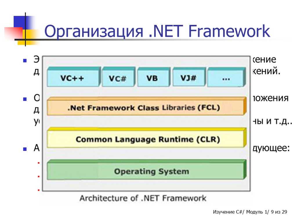Как узнать версию net framework в windows 7