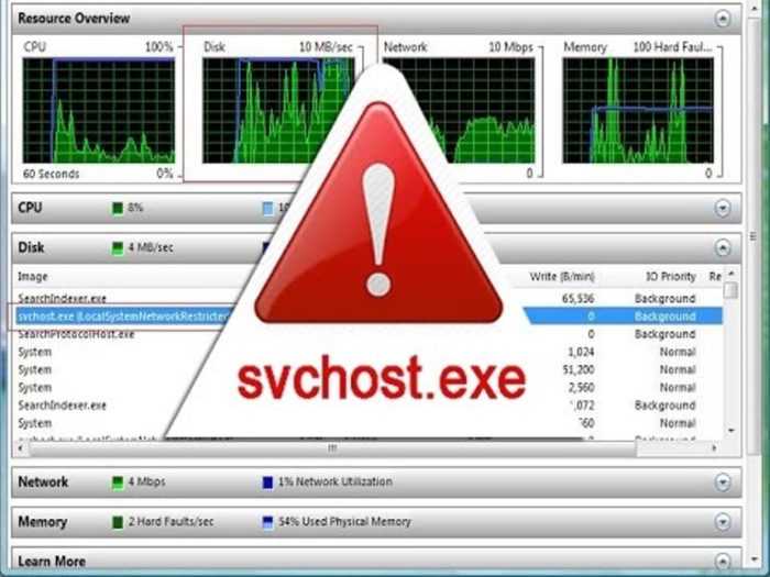 Svchost exe грузит процессор windows 7: как устранить проблему